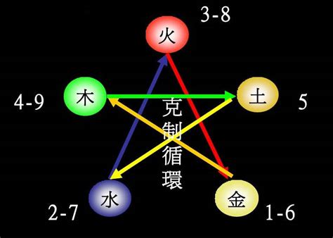 1五行|1到10数字五行属性对照表